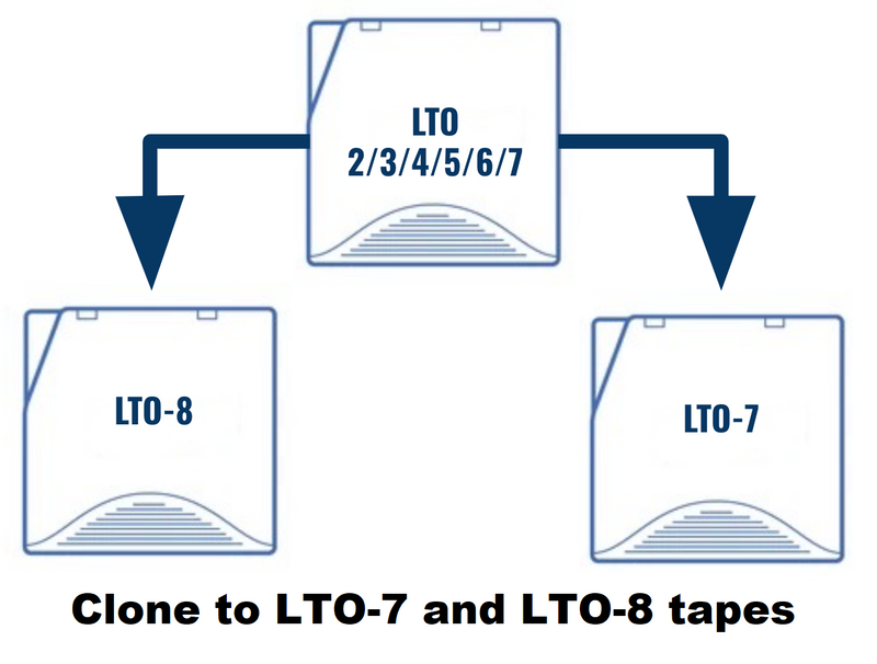 TapeMaster 4700 Manual 1:1 Standalone LTO | LTFS Migration and Cloning Solution Appliance TMLTOM47T8-LW