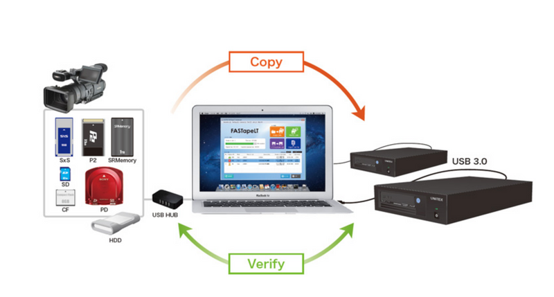 UNITEX FASTapeLT for MAC