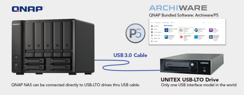 Unitex LT70H2 USB / SAS Hybrid LTO7 Tape Drive System, LTFS