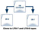 TapeMaster 4700 Manual 1:1 Standalone LTO | LTFS Migration and Cloning Solution Appliance TMLTOM47T8-LW