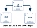 TapeMaster 3600 Manual 1:1 Standalone LTO | LTFS Migration and Cloning Solution Appliance TMLTOM36T7-LW